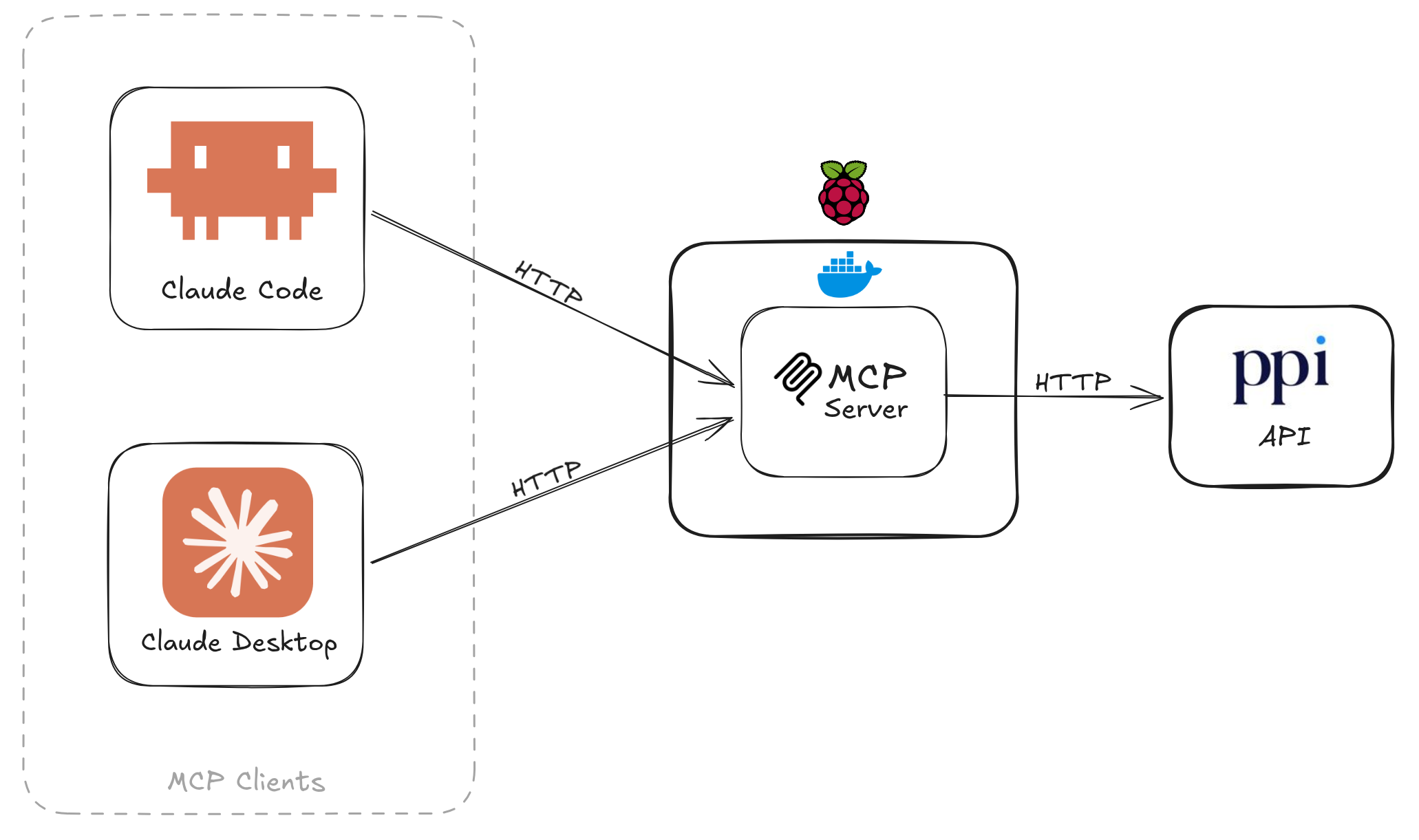 infraestructure_diagram