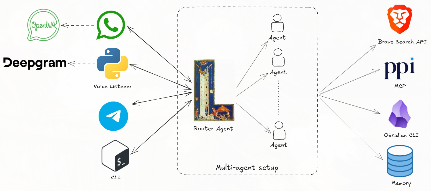 watson_diagram